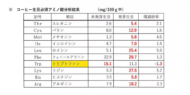 栄養分析比較表