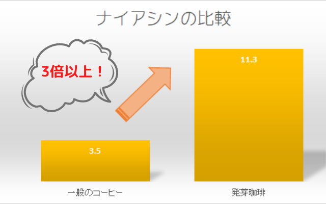 ナイアシングラフ