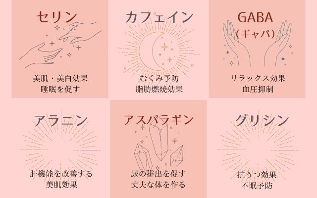 発芽珈琲の栄養素