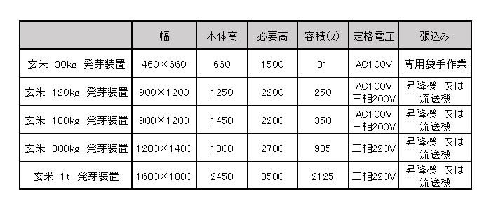 発芽装置の規格表