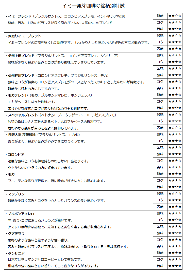 発芽珈琲銘柄別特徴